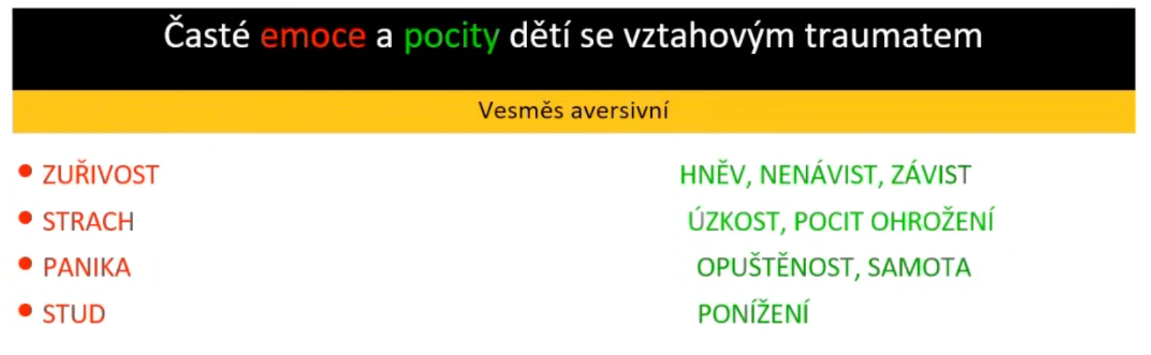 Snímek z přednášky: Časté emoce a pocity dětí se vztahovým traumatem – zuřivost, strach, panika, stud; hněv, úzkost, opuštěnost, ponížení